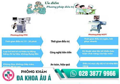  Phương pháp HCPT